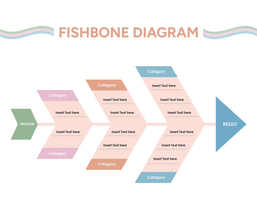 Free Fishbone Diagram Templates | Editable - WordLayouts
