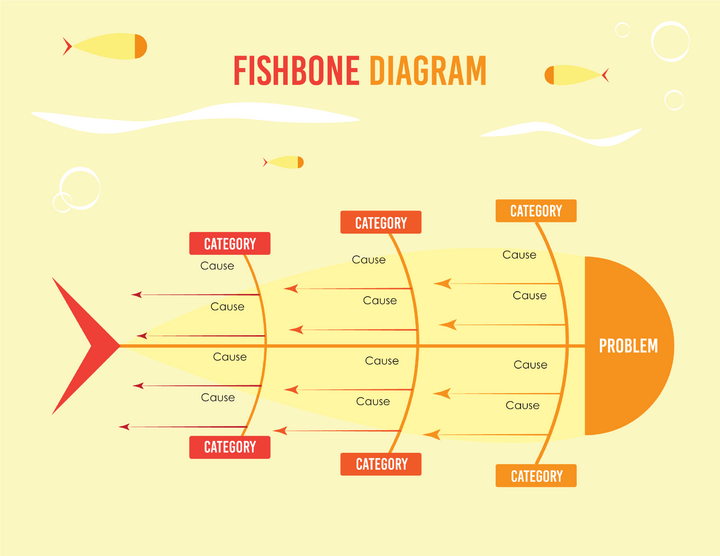 Free Fishbone Diagram Templates | Editable - WordLayouts
