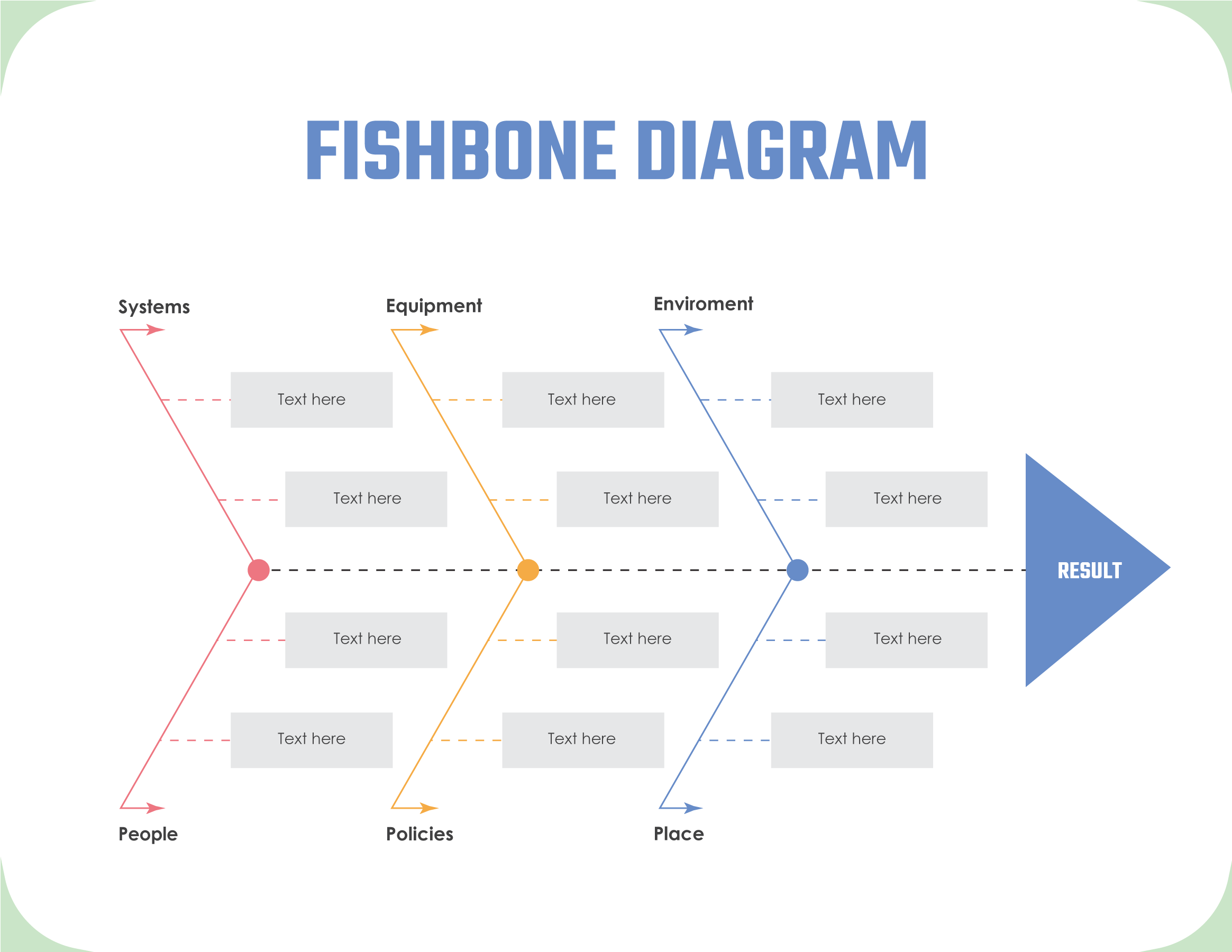Free Fishbone Diagram Templates | Editable - WordLayouts