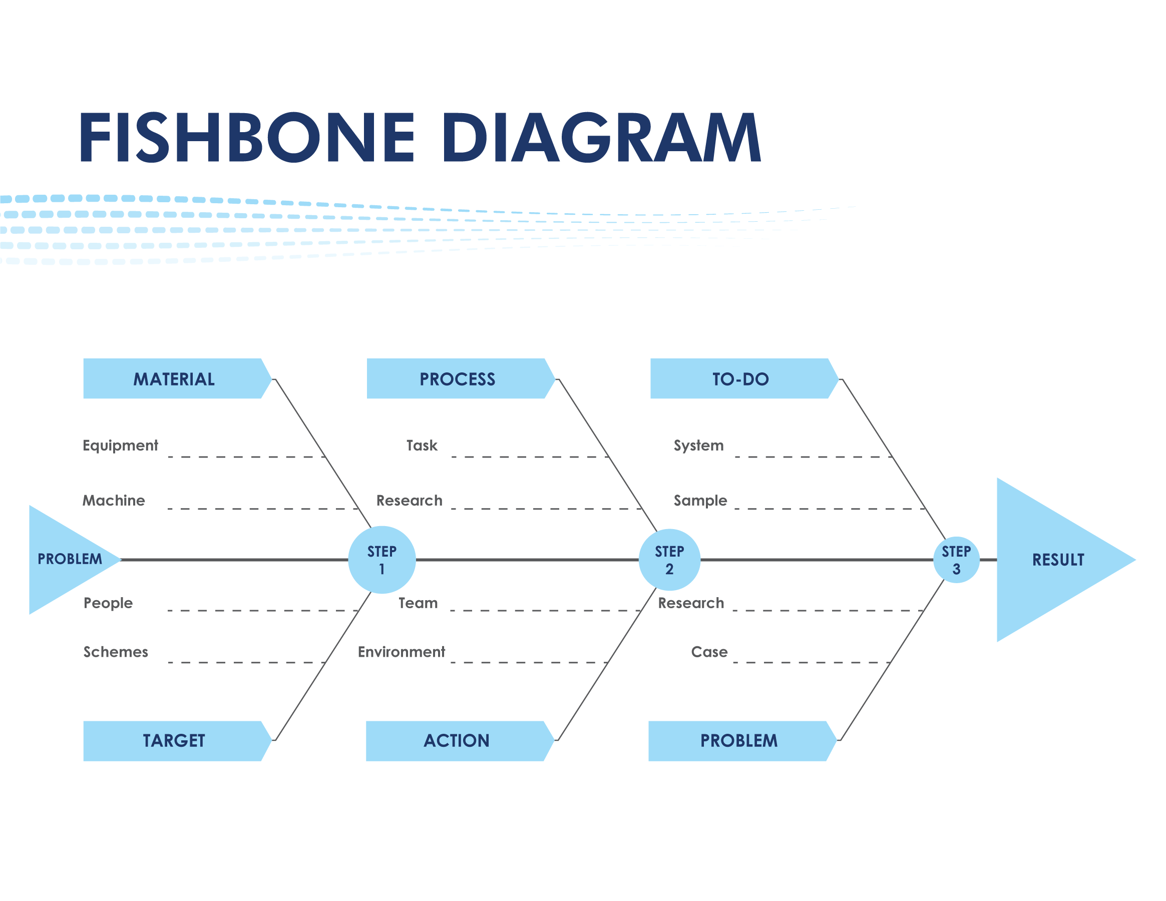 Problem Solving Fishbone Diagram - WordLayouts