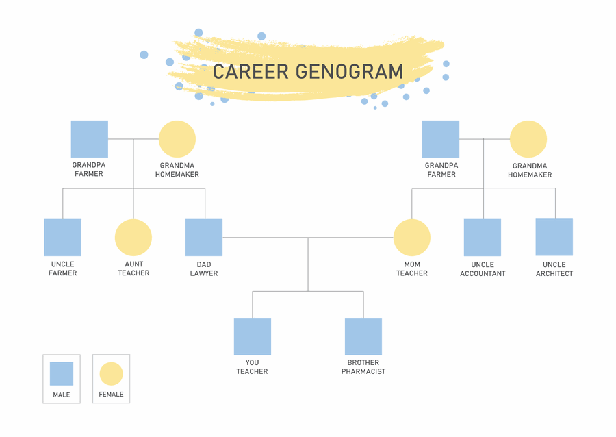 Free Genogram Templates (Editable) - WordLayouts