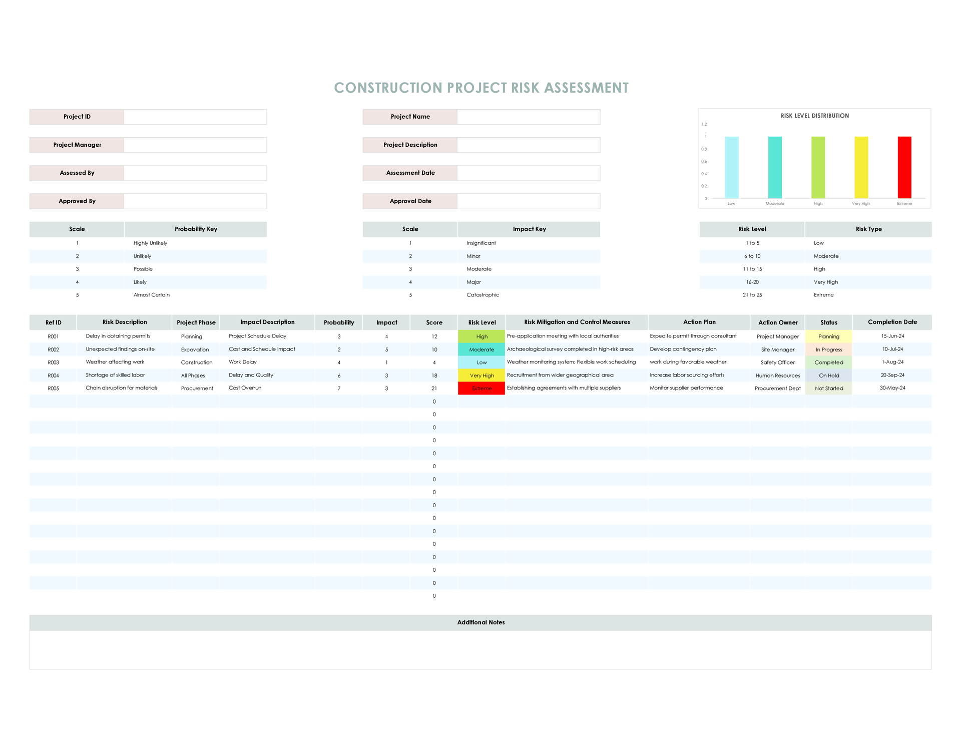 What is a RACI Chart? How to Use - Free Templates