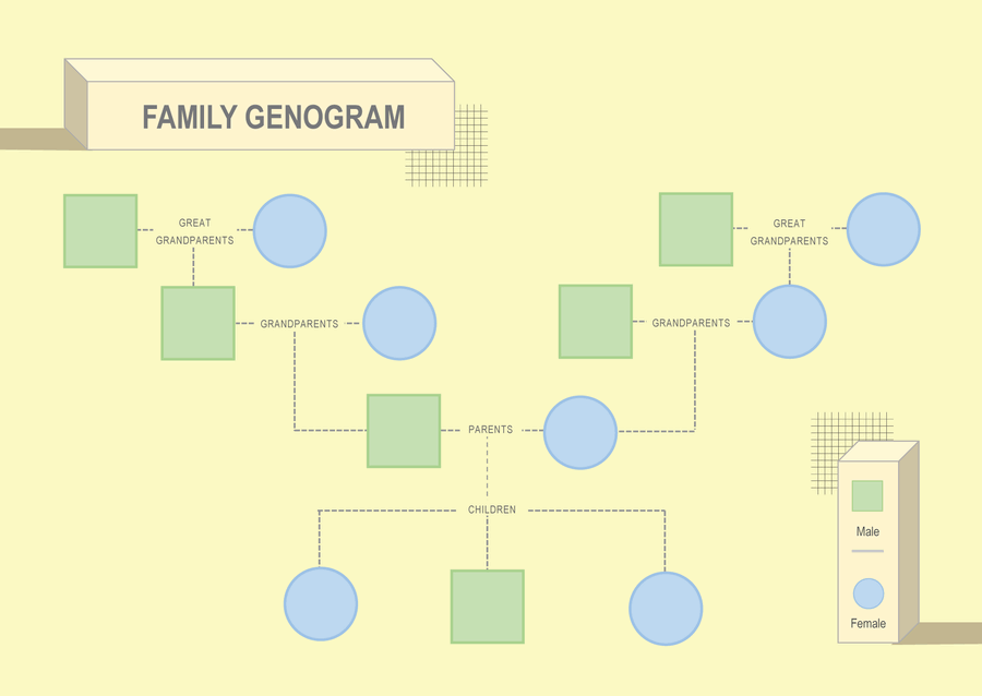 Free Genogram Templates (Editable) - WordLayouts