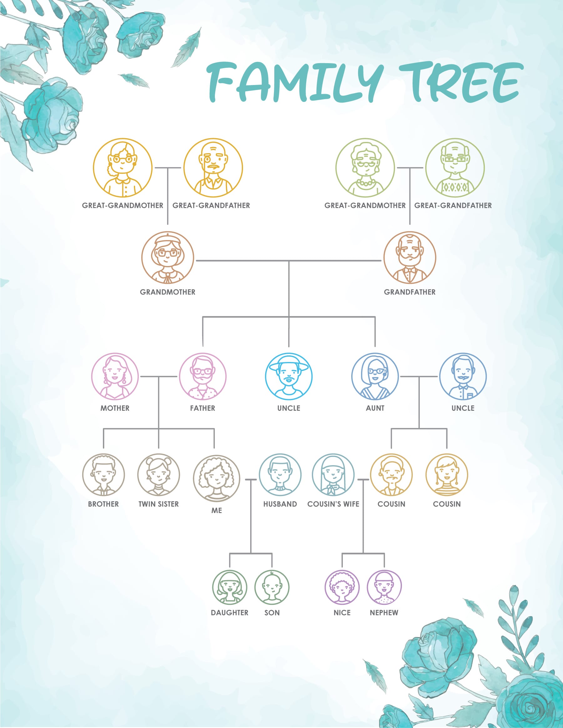 free-family-tree-templates-printable-wordlayouts for Free Printable Family Tree Chart Free Family Tree Templates (Printable) - WordLayouts for Free Printable Family Tree Chart