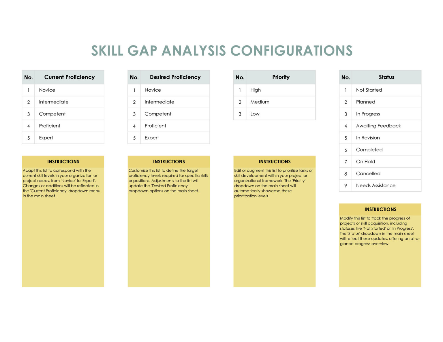 Skill Gap Analysis Template (Excel, GSheets) - WordLayouts