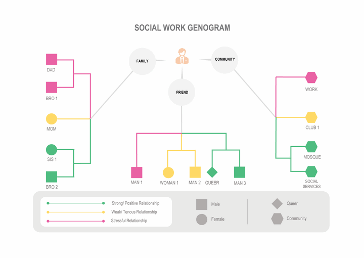 Free Genogram Templates (Editable) - WordLayouts