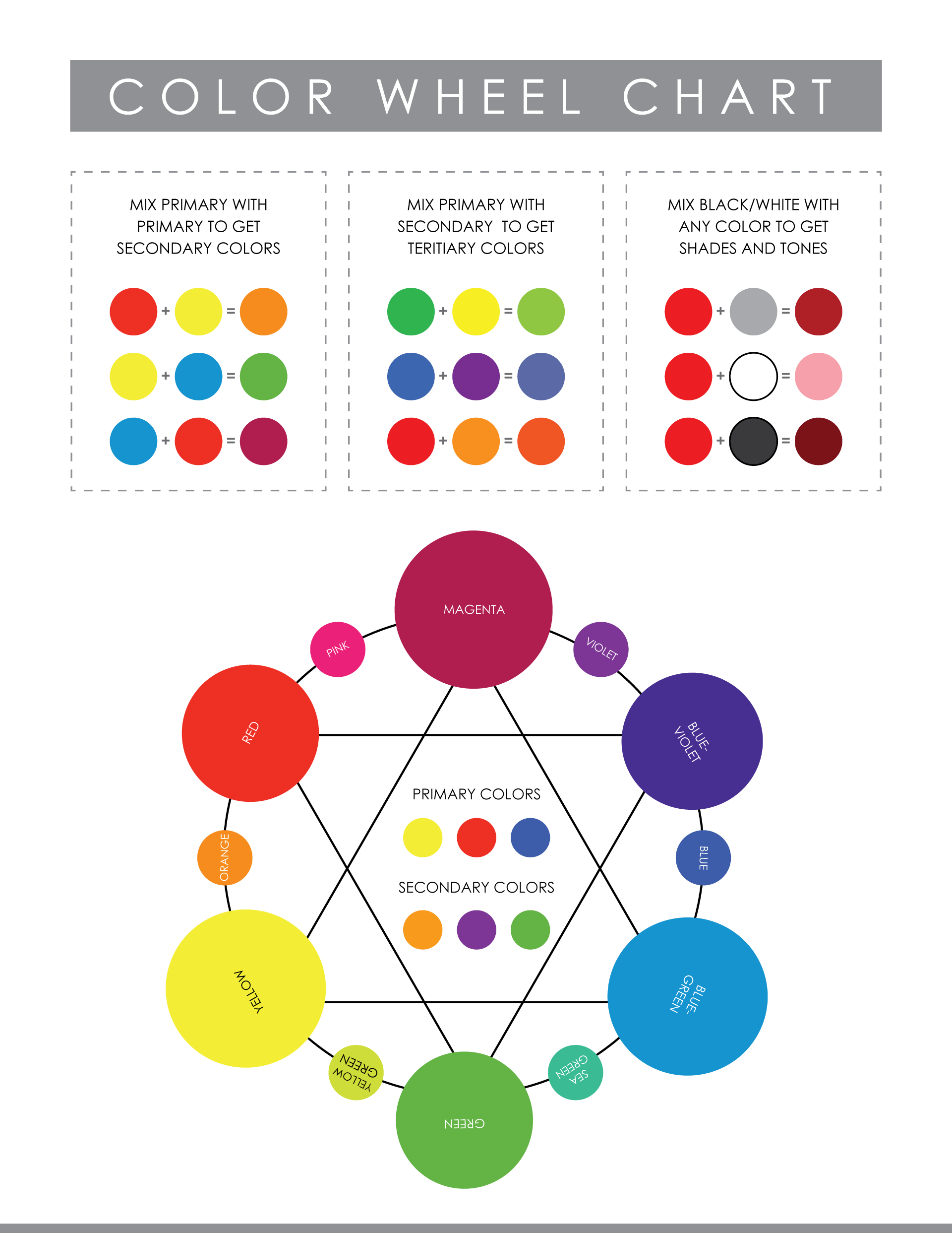 Editable Interactive Educational Color Wheel <a href=