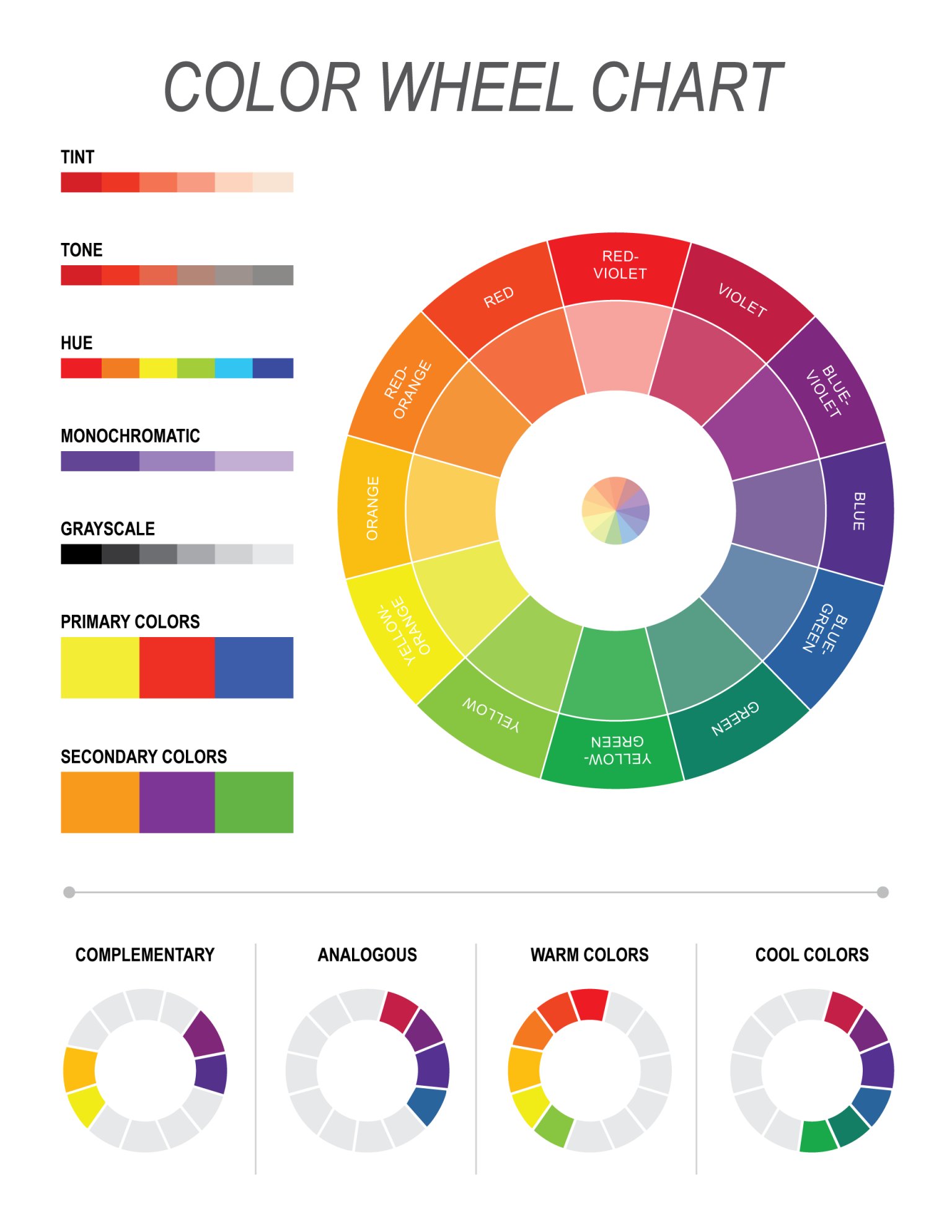 Tri-Model Color Wheel Chart: CMYK, RGB & RYB