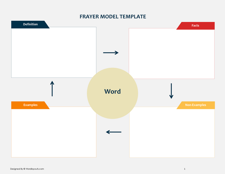 Free Frayer Model Template - Word, Google Docs