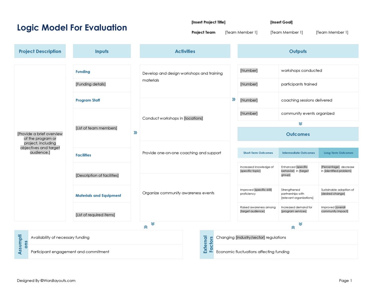 Free Logic Model Templates (Editable) - WordLayouts