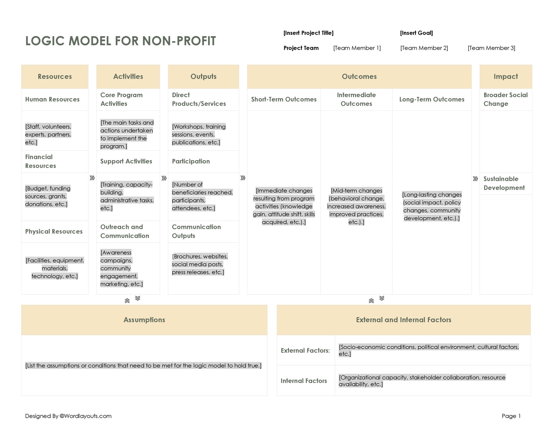Free Logic Model Template (Program Evaluation) - WordLayouts