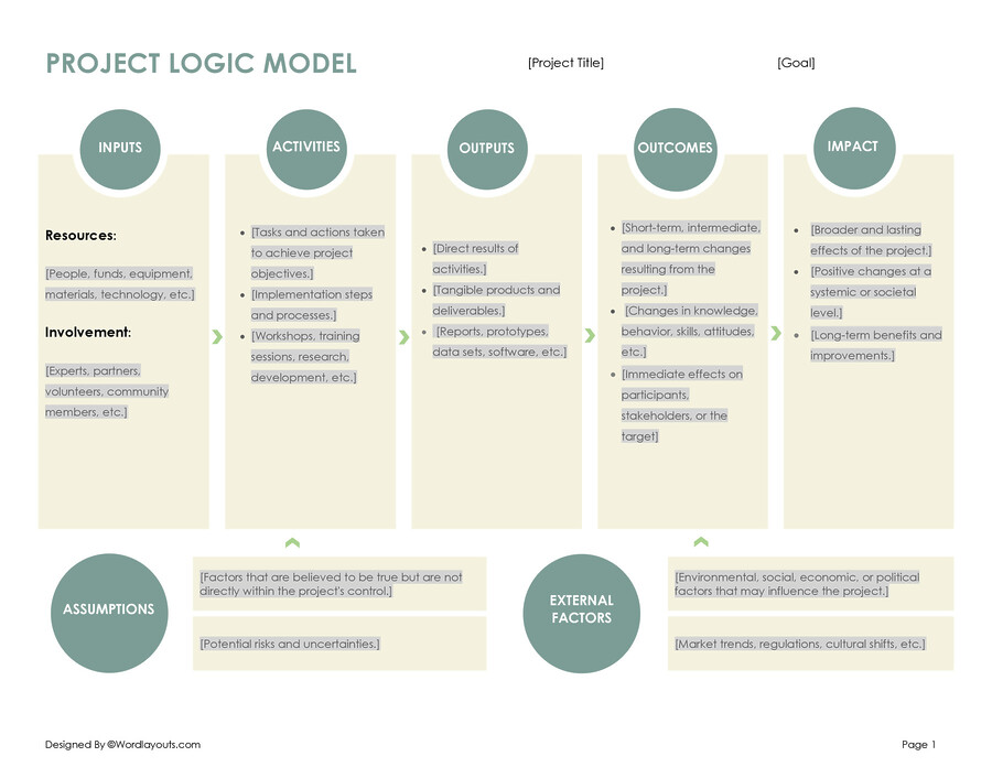 Free Logic Model Templates (Editable) - WordLayouts