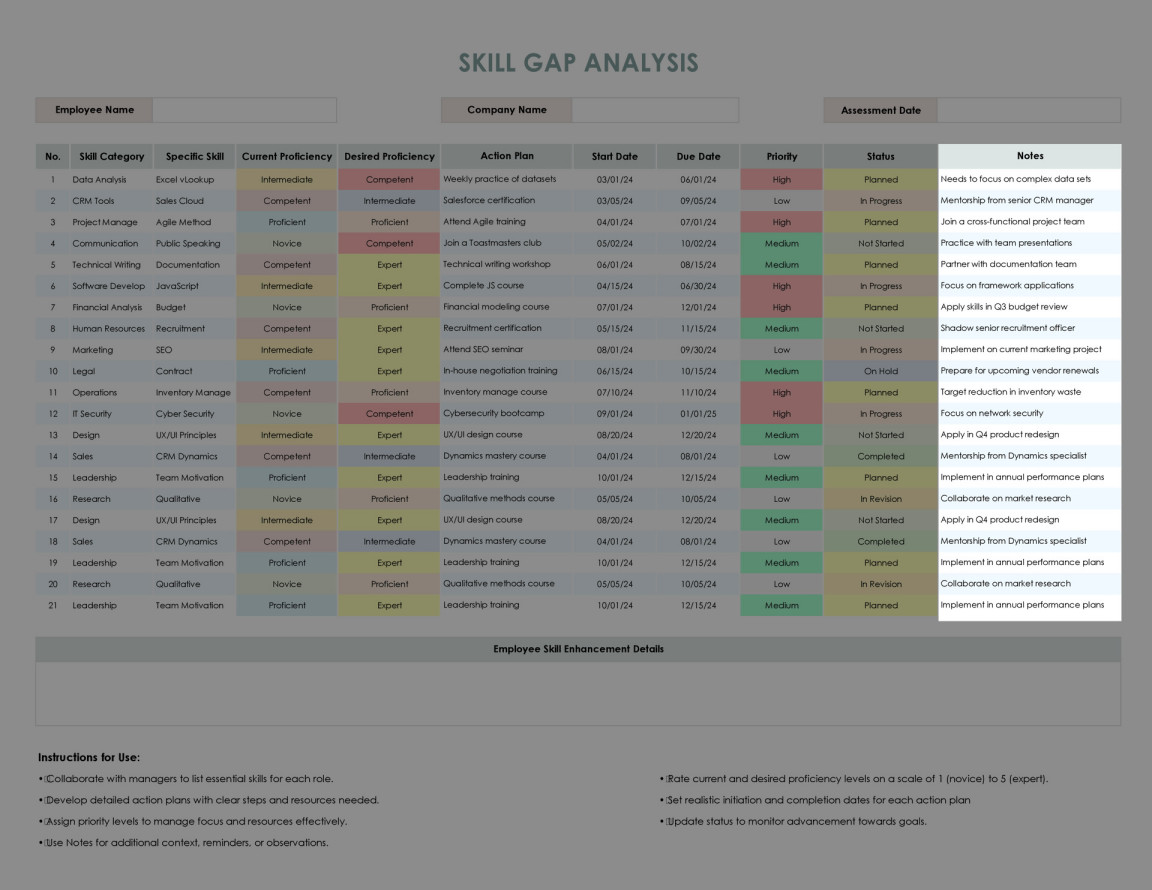 Skill Gap Analysis Template (Excel, GSheets) - WordLayouts