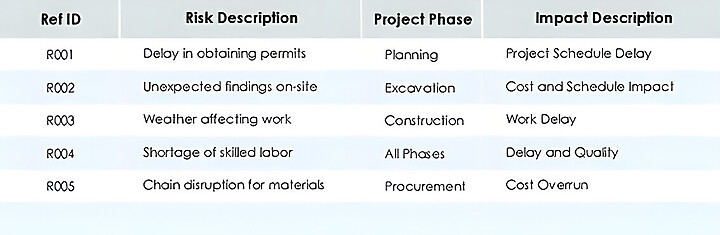 Construction Risk Assessment Template for Excel - WordLayouts