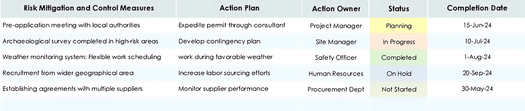 Construction Risk Assessment Template for Excel - WordLayouts