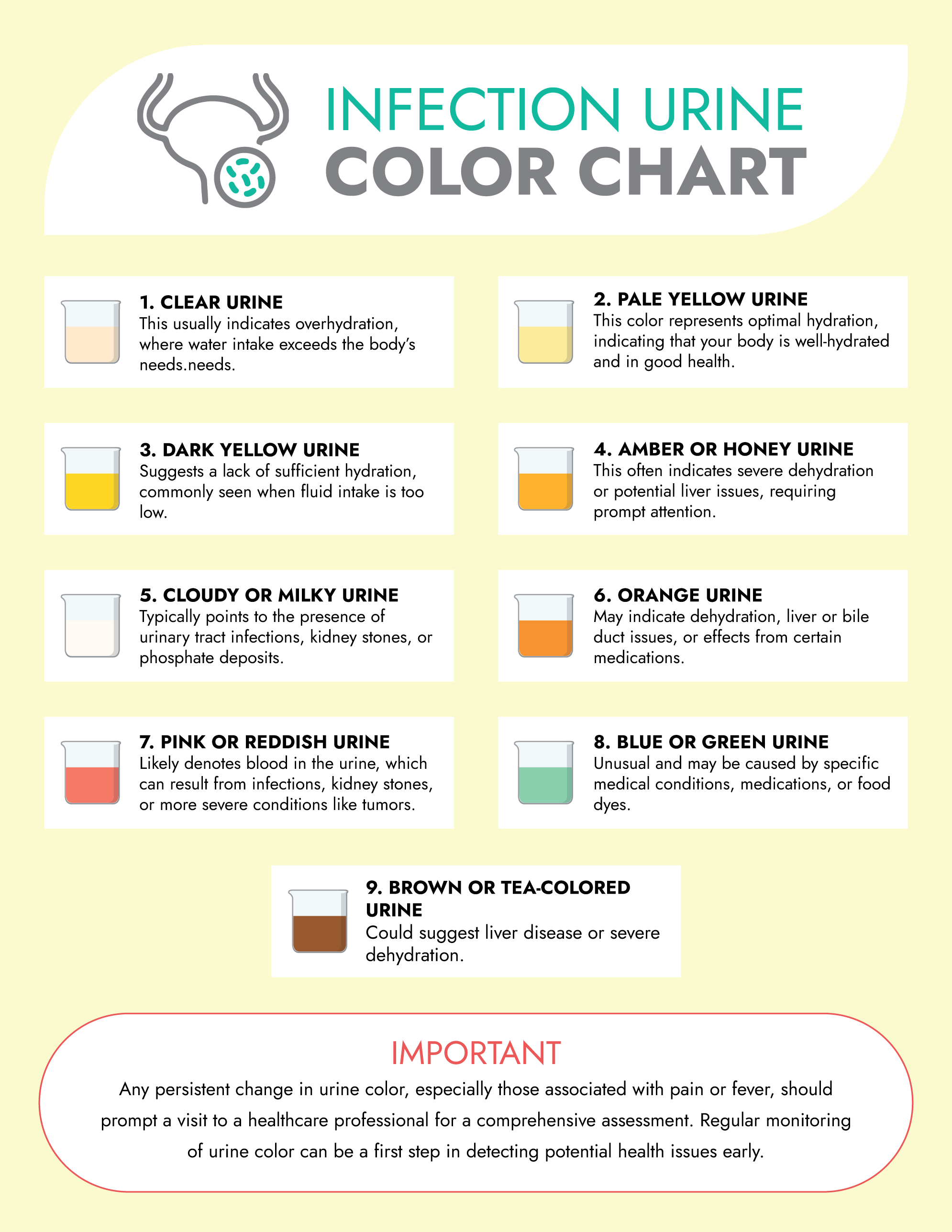 Printable Infection Urine Chart - WordLayouts