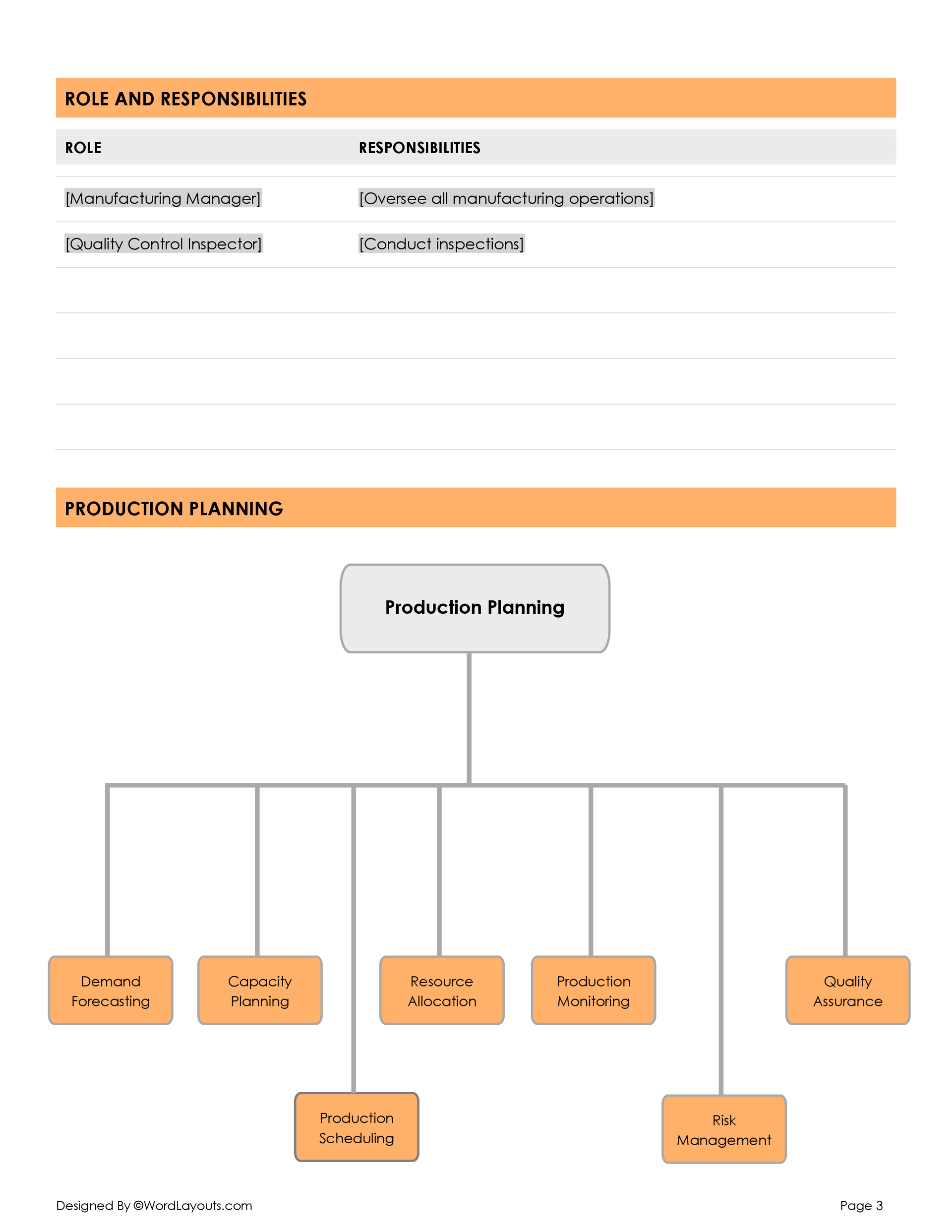 Free Manufacturing SOP Template - Word, GDocs - WordLayouts