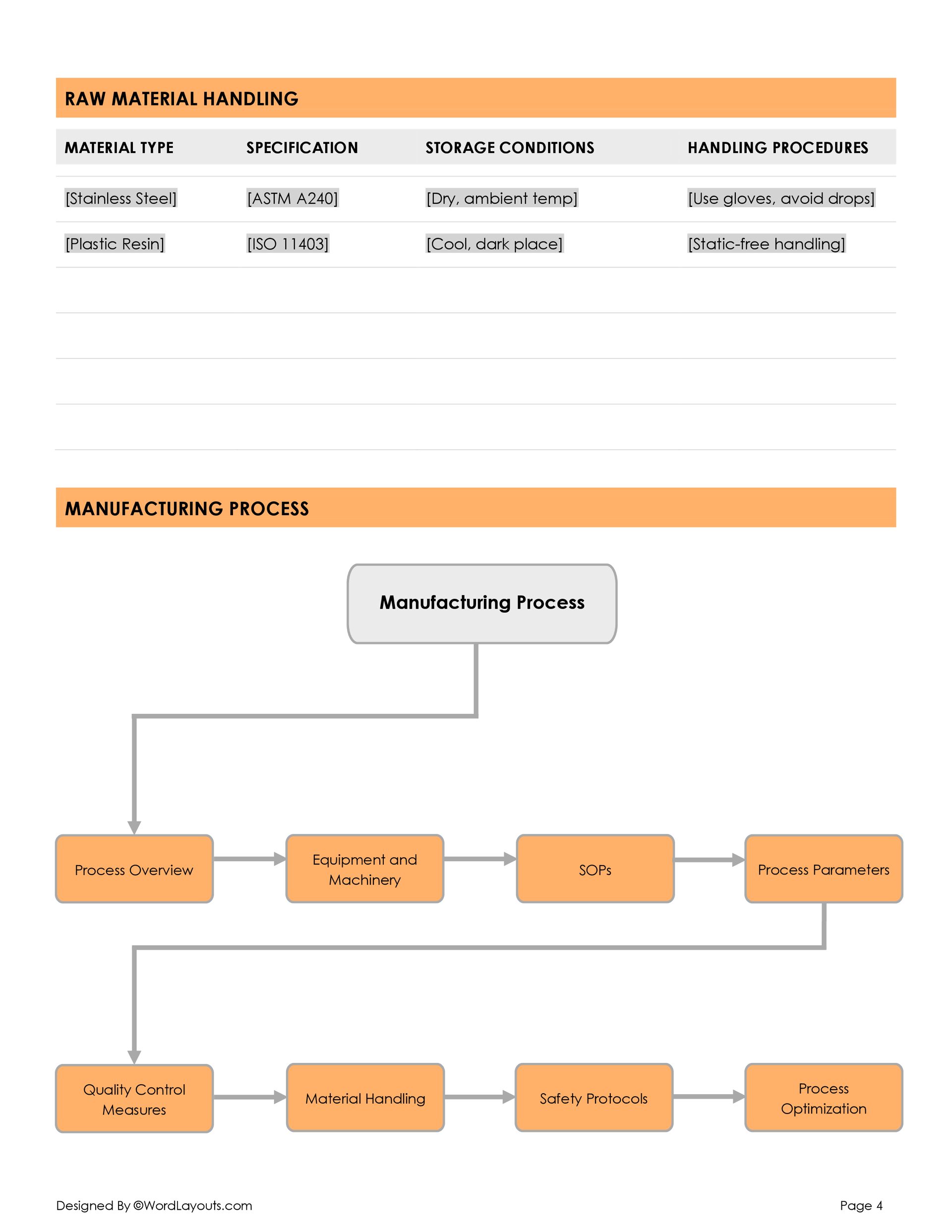 Free Manufacturing SOP Template - Word, GDocs - WordLayouts