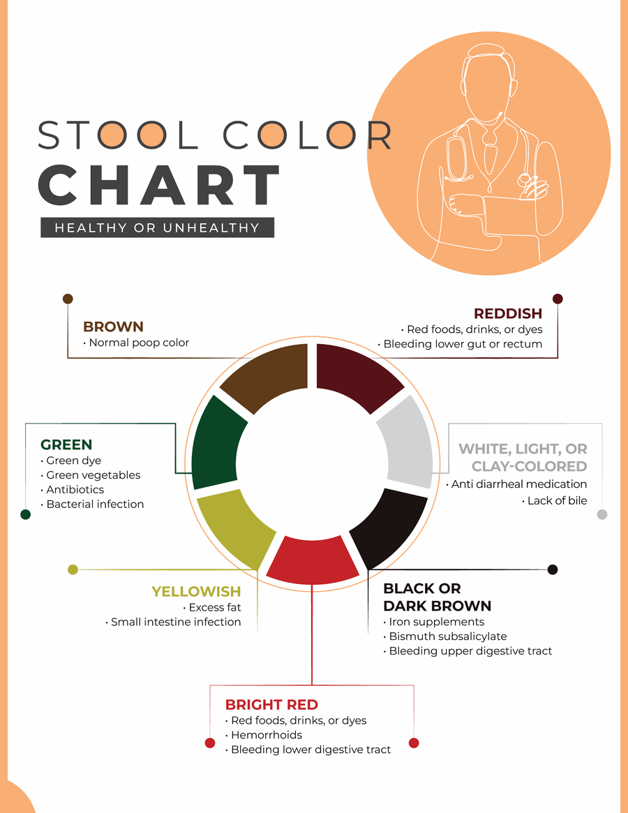 Printable Stool Color Chart - WordLayouts