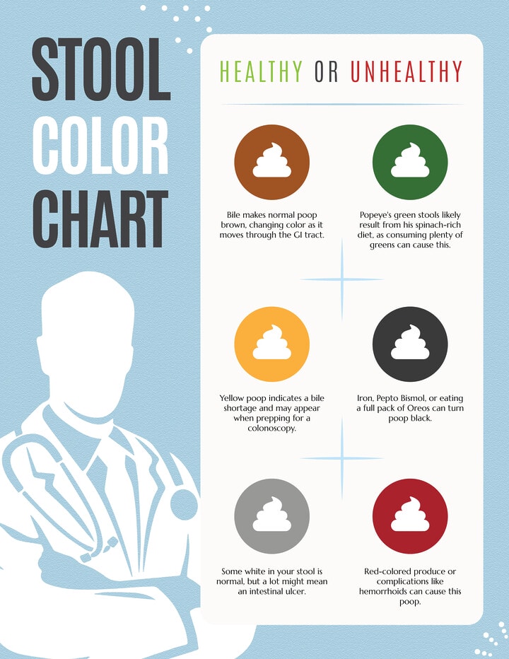 Printable Stool Color Chart - WordLayouts