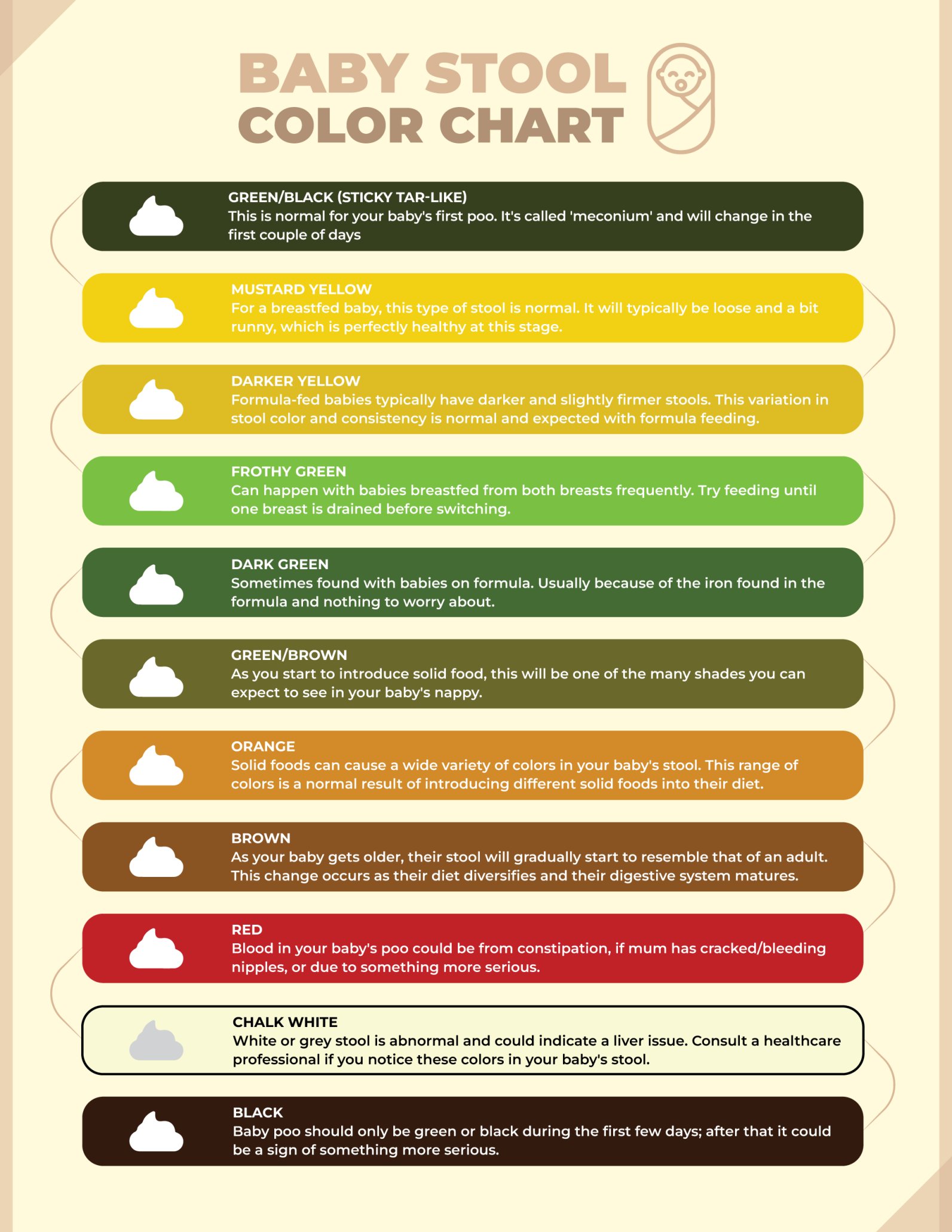 Printable Dietary Fiber Stool Color Chart - WordLayouts