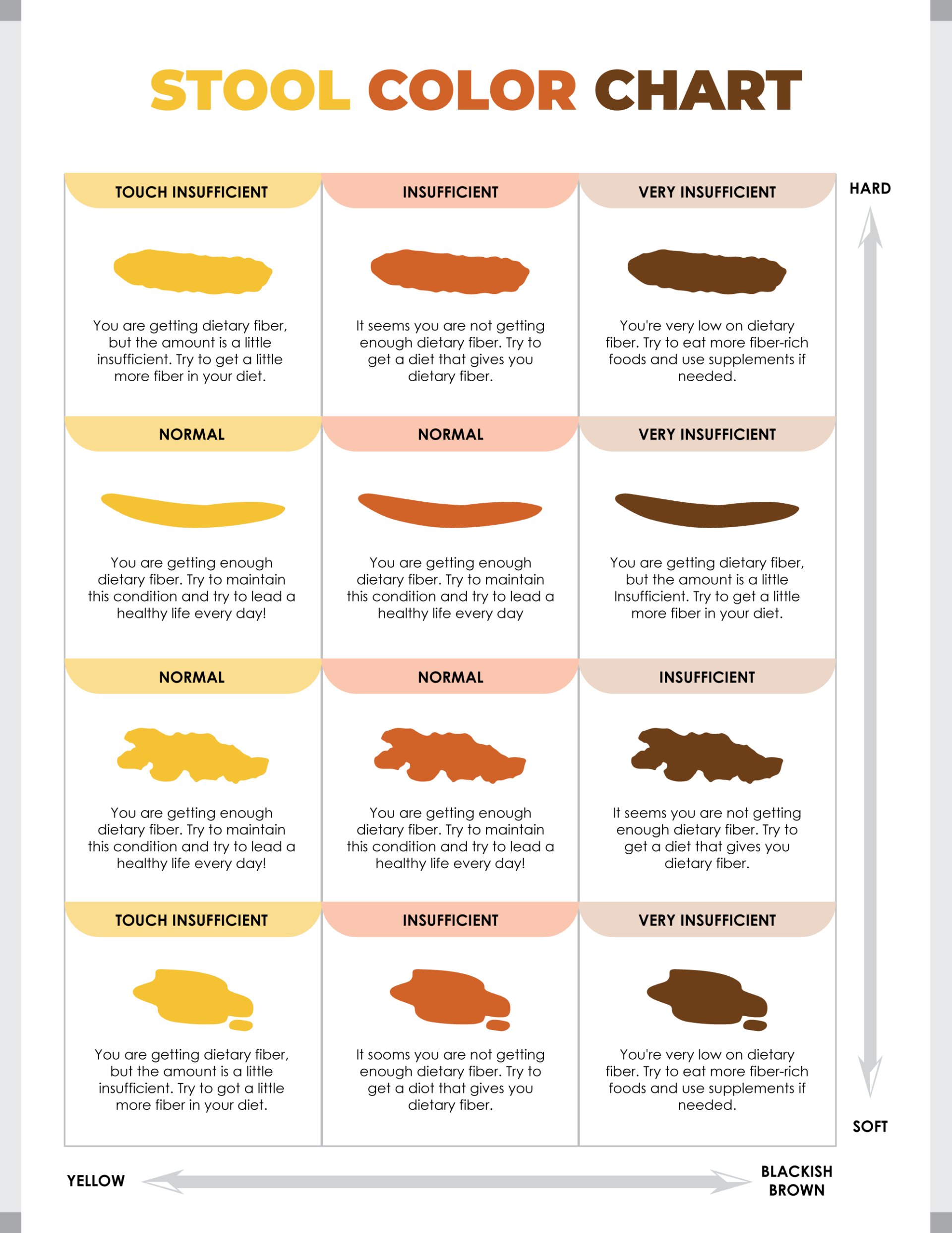 Printable Dietary Fiber Stool Color Chart - WordLayouts