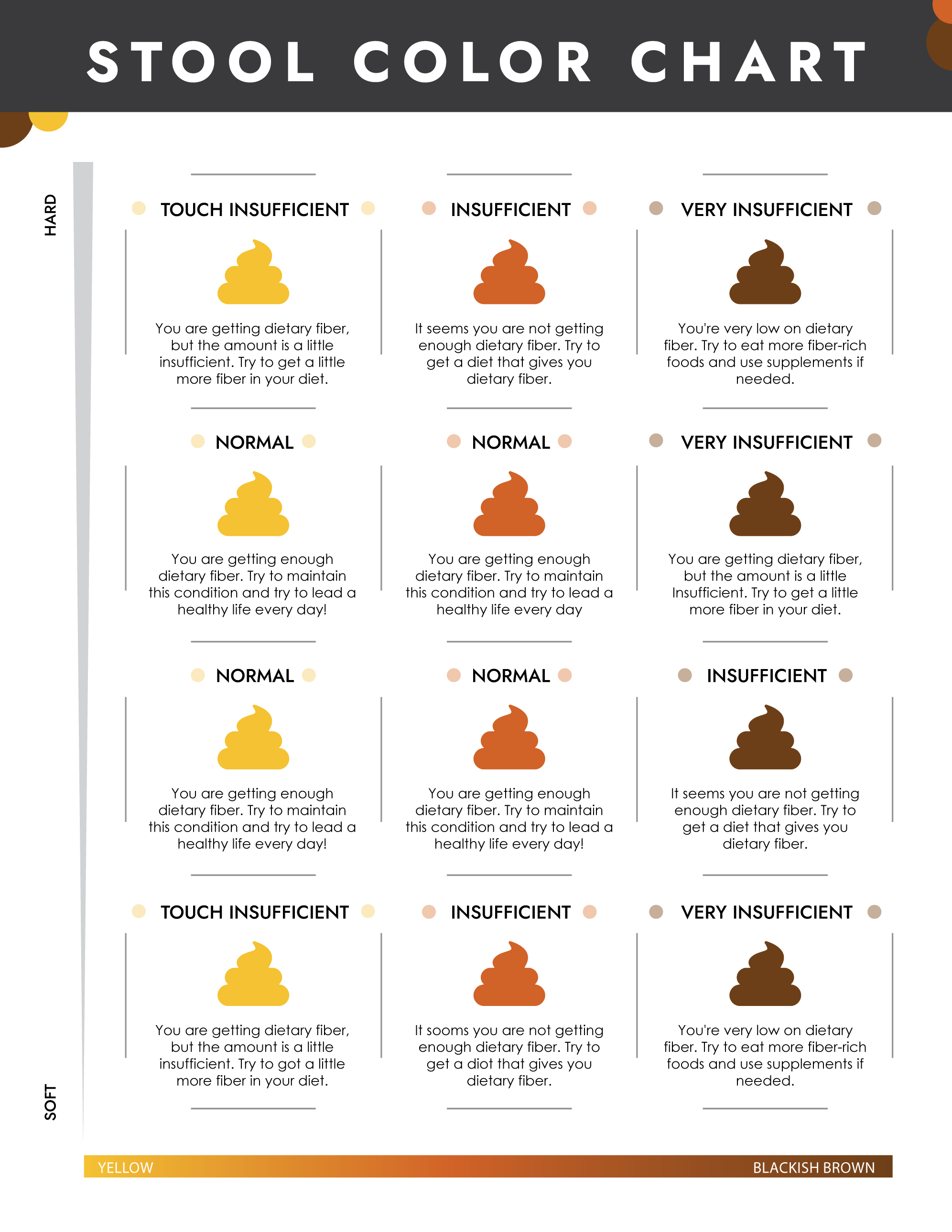 Printable Dietary Fiber Stool Color Chart - WordLayouts