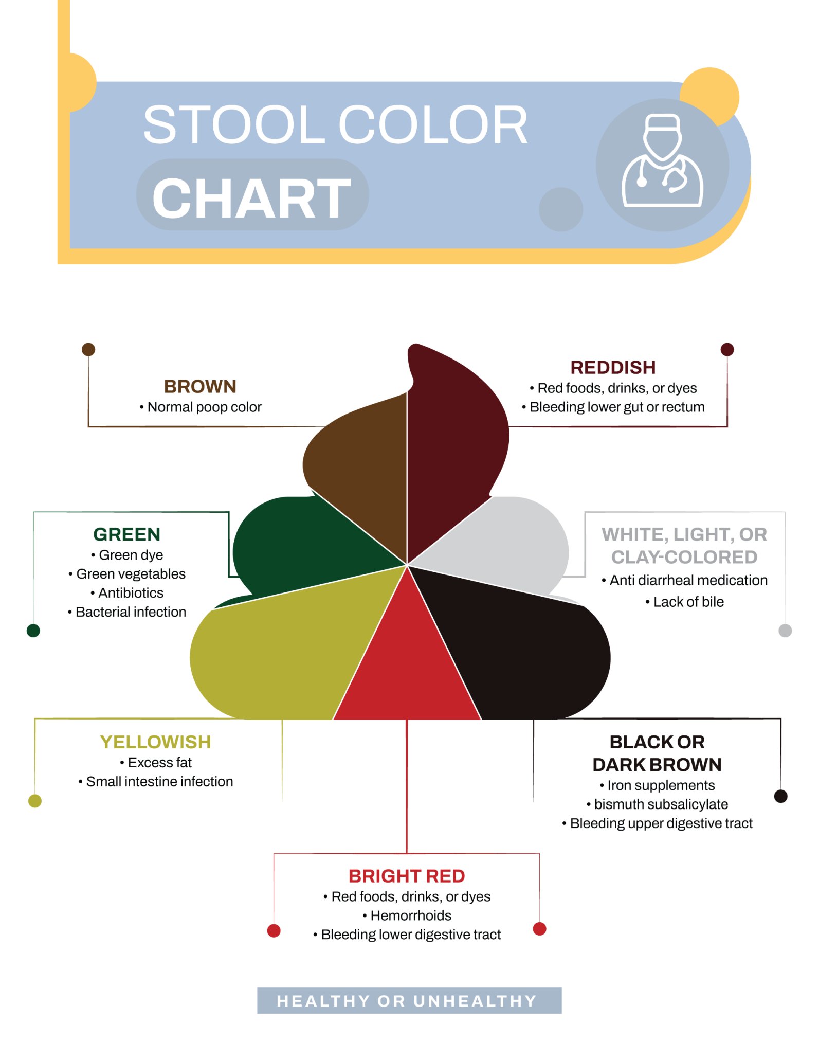 Printable Color-Coded Stool Health Indicator Chart - WordLayouts