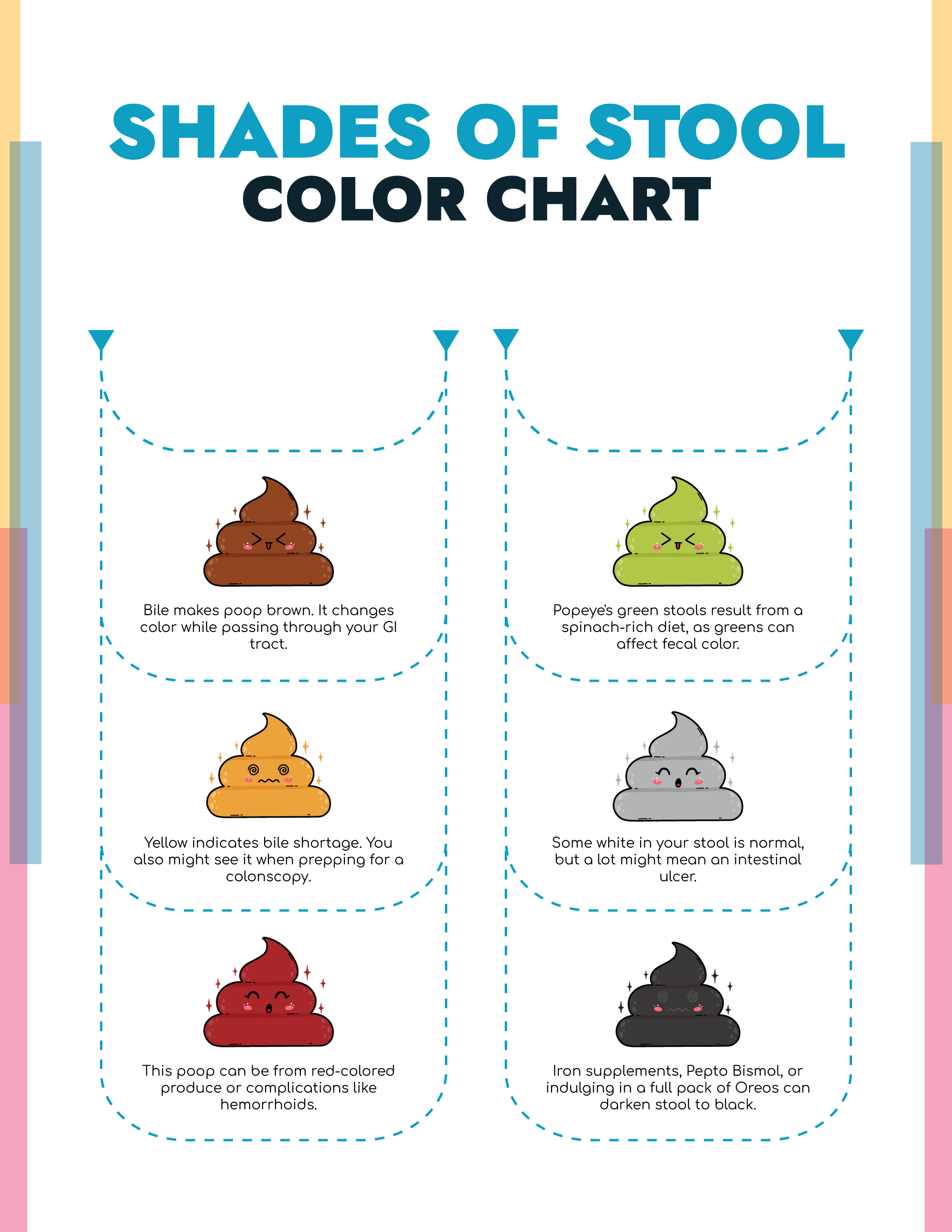 Printable Stool Color Chart - WordLayouts