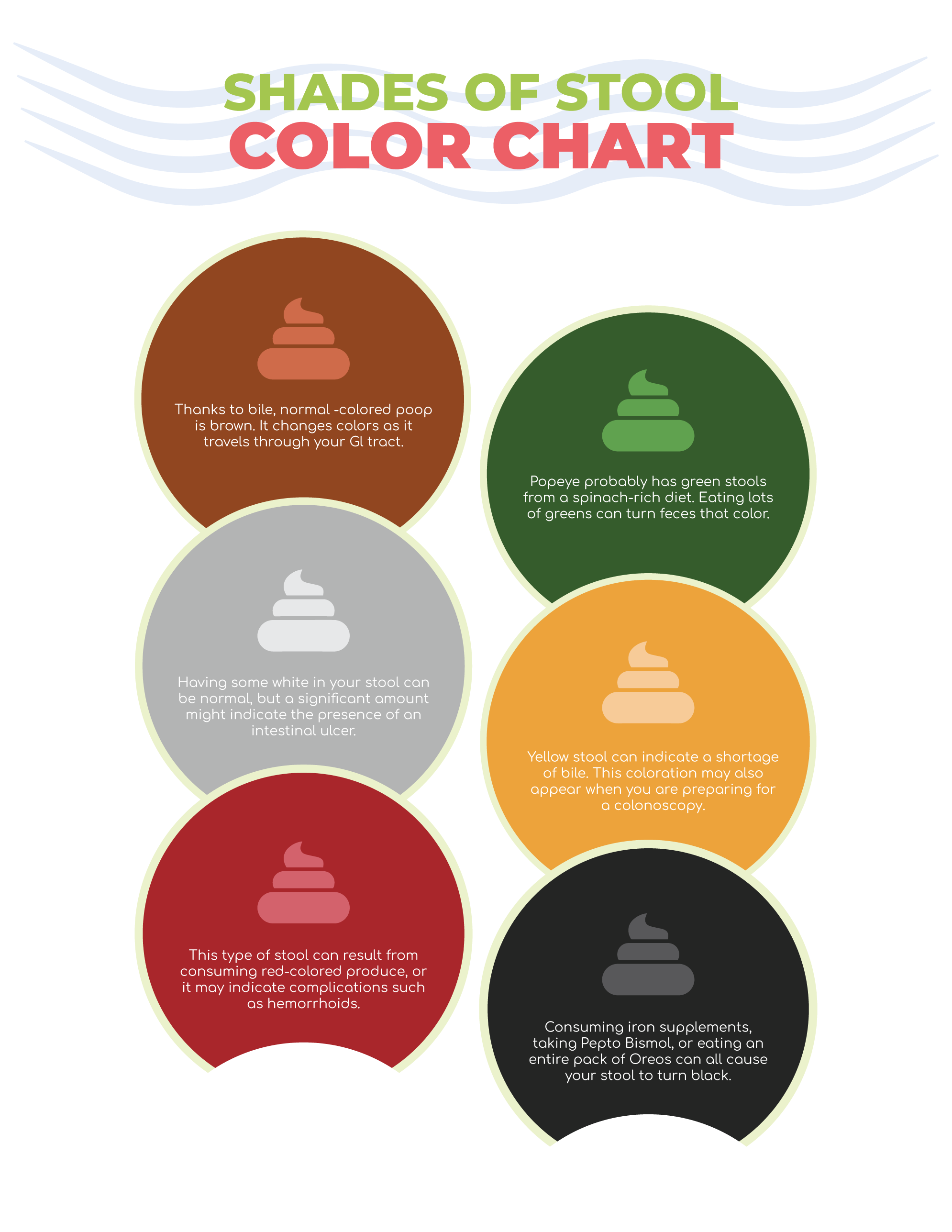 Printable Stool Color Charts - Poop Color, Appearances