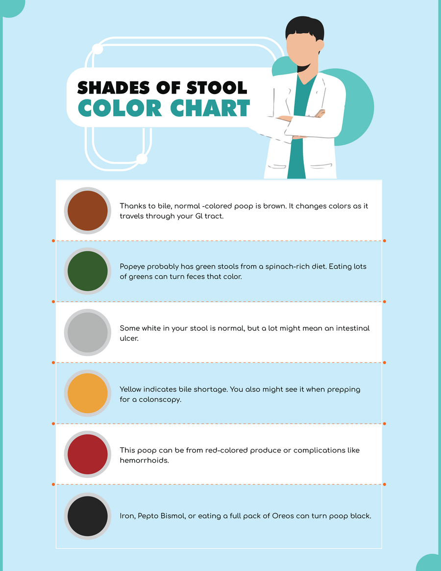 Printable Stool Color Chart - WordLayouts