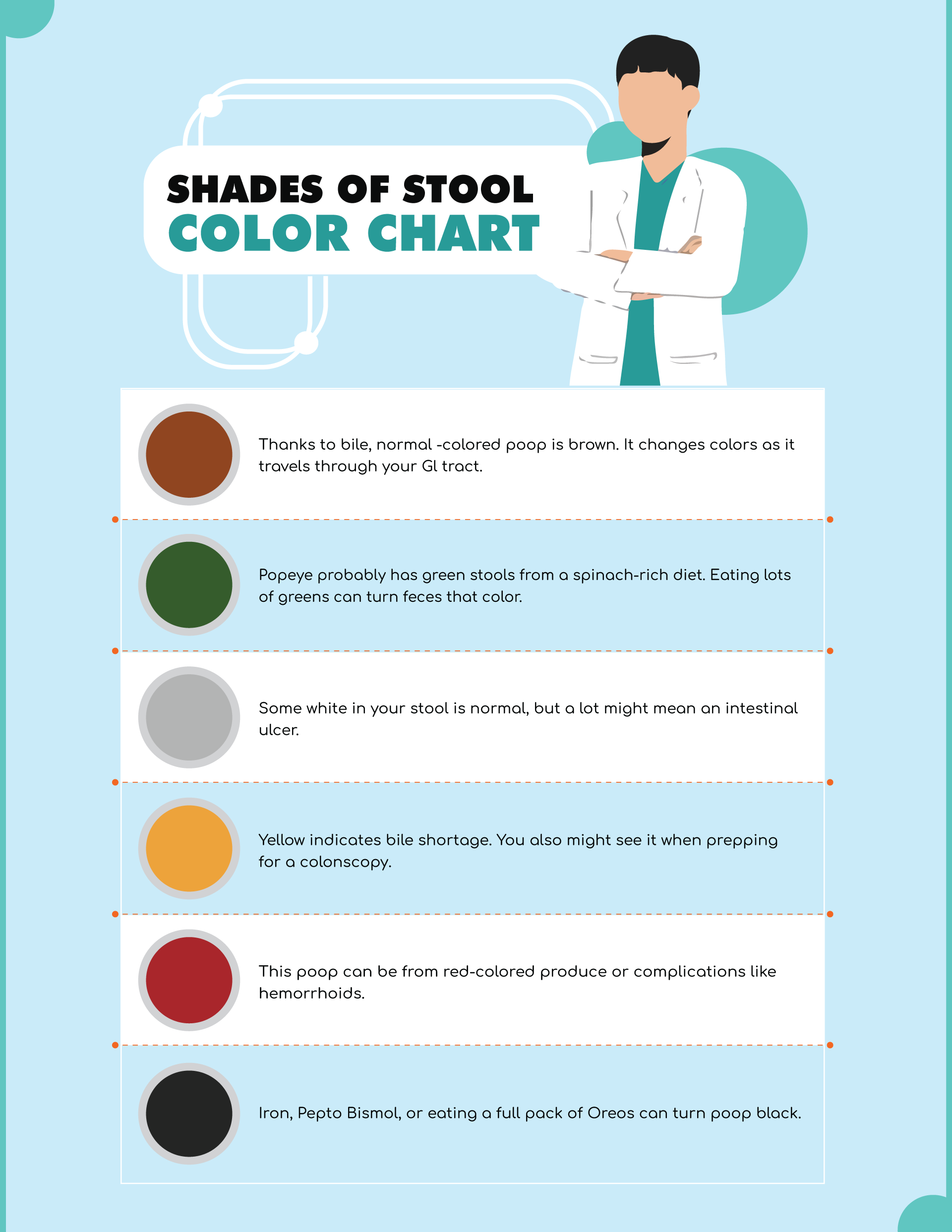 Stool Color When To Worry