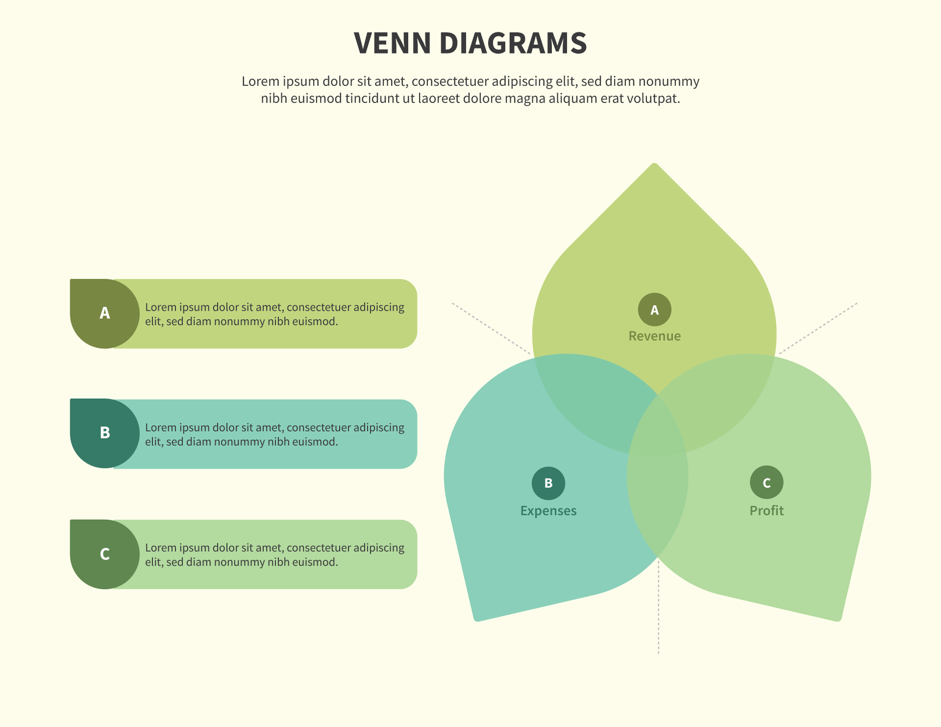 Free Three Circle Venn Diagram Templates WordLayouts Free Three Circle Venn Diagram Templates WordLayouts