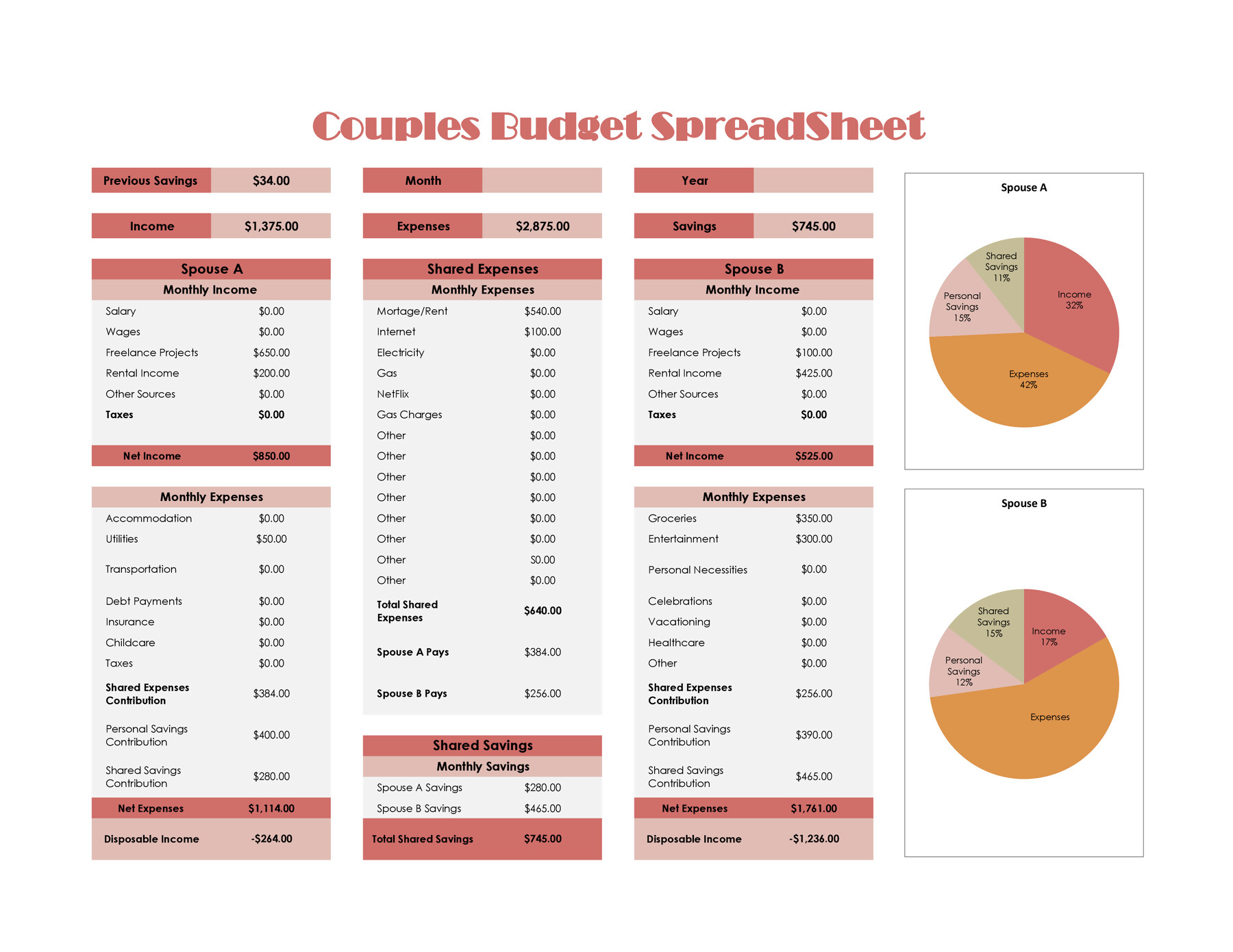 Couples Budget Spreadsheet for Joint Savings WordLayouts Couples Budget Spreadsheet for Joint Savings WordLayouts