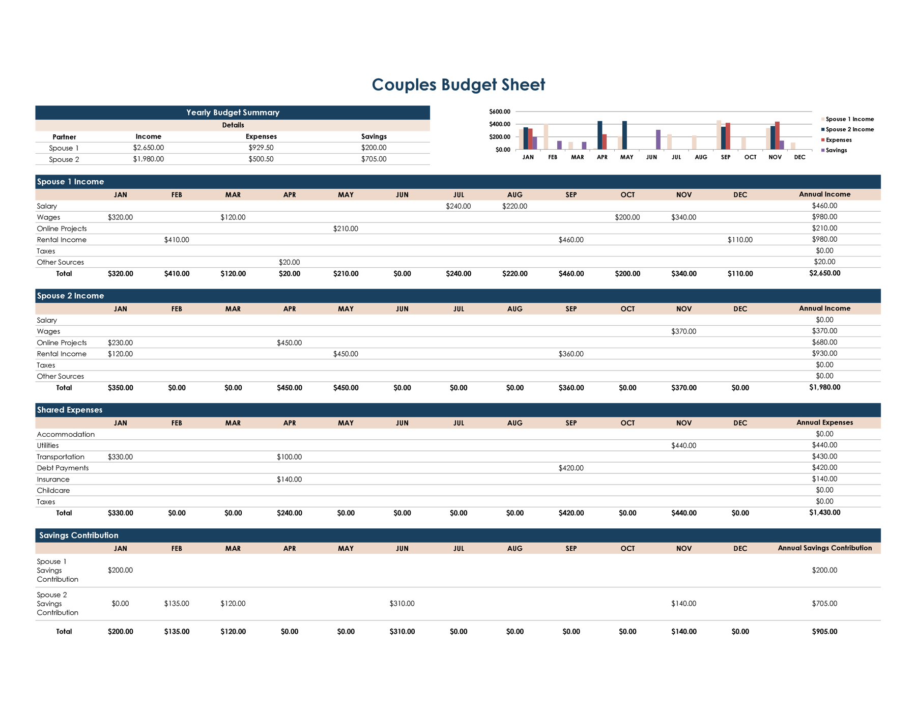 Couples Budget Spreadsheet for Joint Savings WordLayouts Couples Budget Spreadsheet for Joint Savings WordLayouts