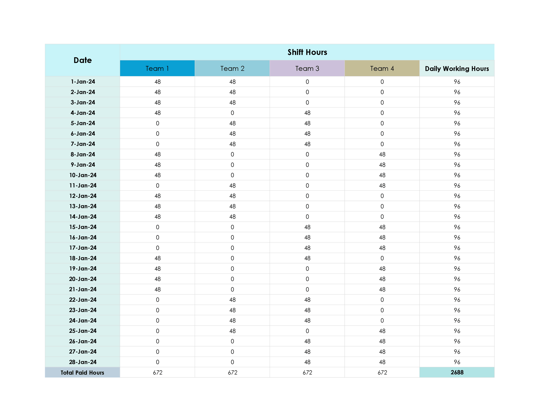 Dupont Work Schedule Template WordLayouts Dupont Work Schedule Template WordLayouts