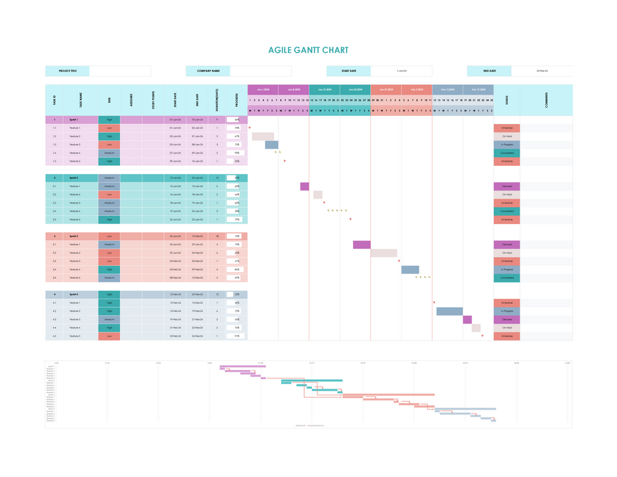 Free Gantt Chart with Milestones Template (Excel, GSheets)