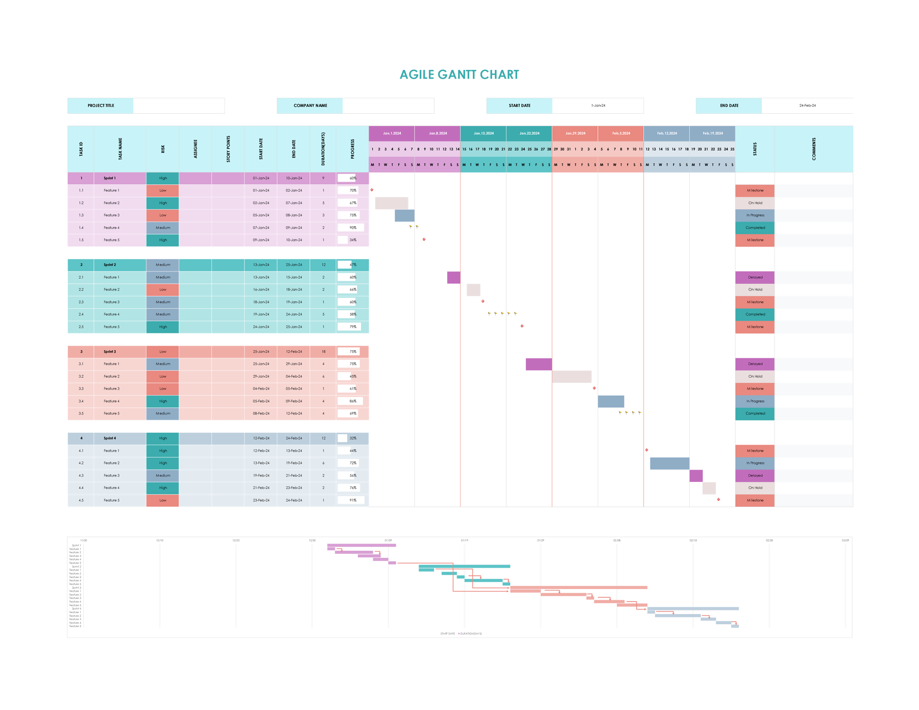 Free Agile Gantt Chart Template (Excel, GSheets) WordLayouts Free Agile Gantt Chart Template (Excel, GSheets) WordLayouts