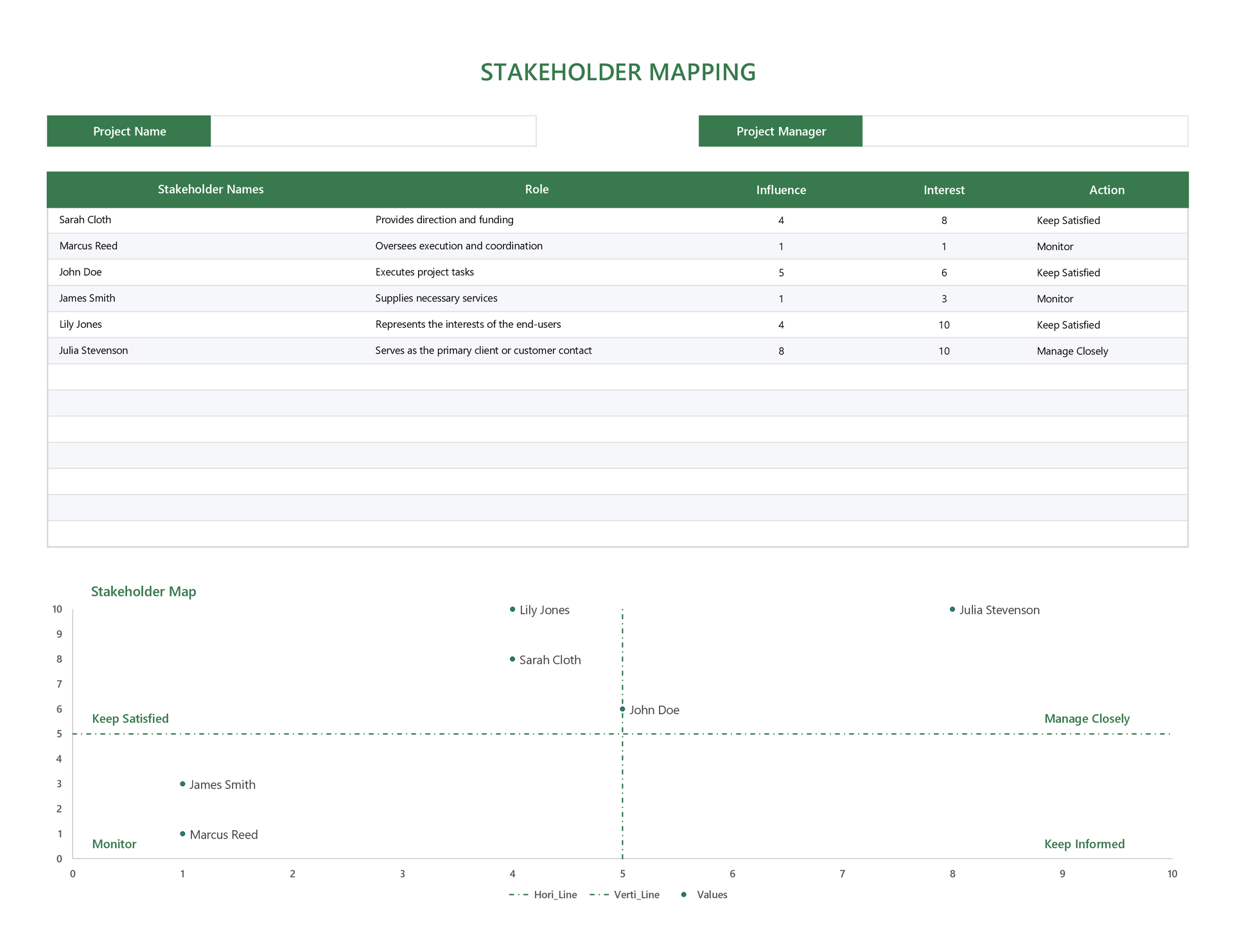 Stakeholder Mapping Template (Excel GSheets) WordLayouts Stakeholder Mapping Template (Excel GSheets) WordLayouts
