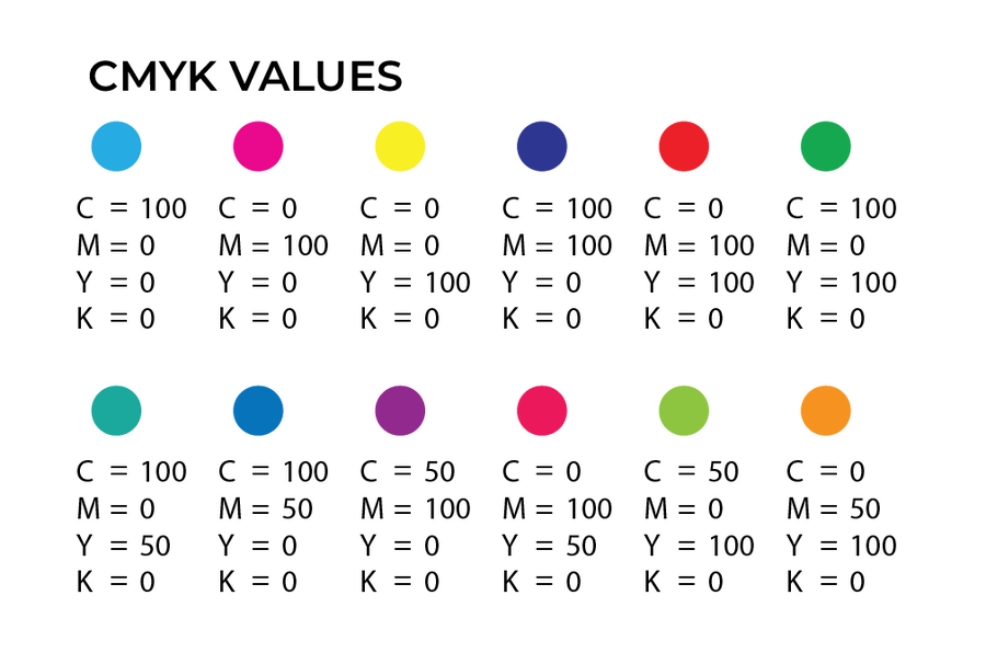 CMYK Color Wheel Chart: The Art of Subtractive Color Mixing