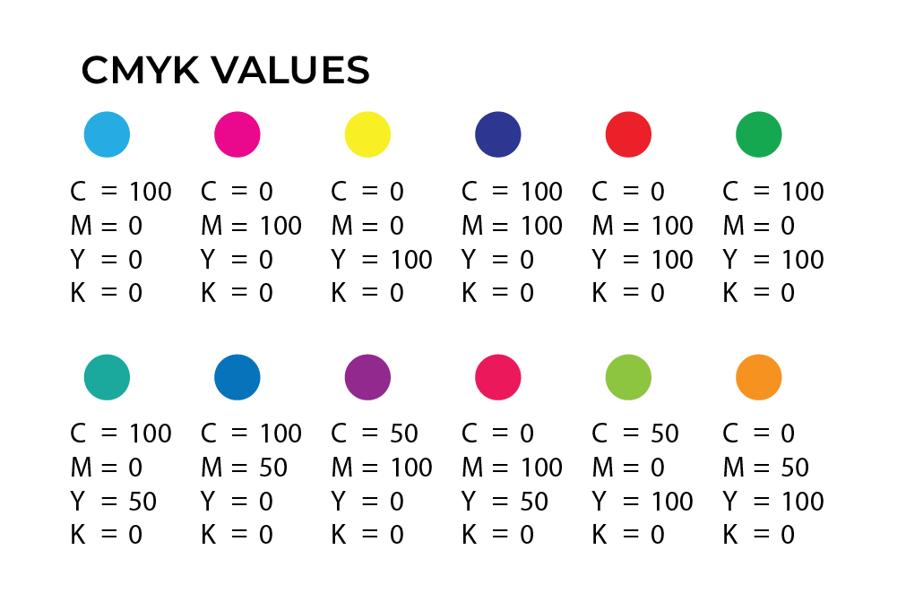 CMYK Color Wheel Chart: The Art of Subtractive Color Mixing