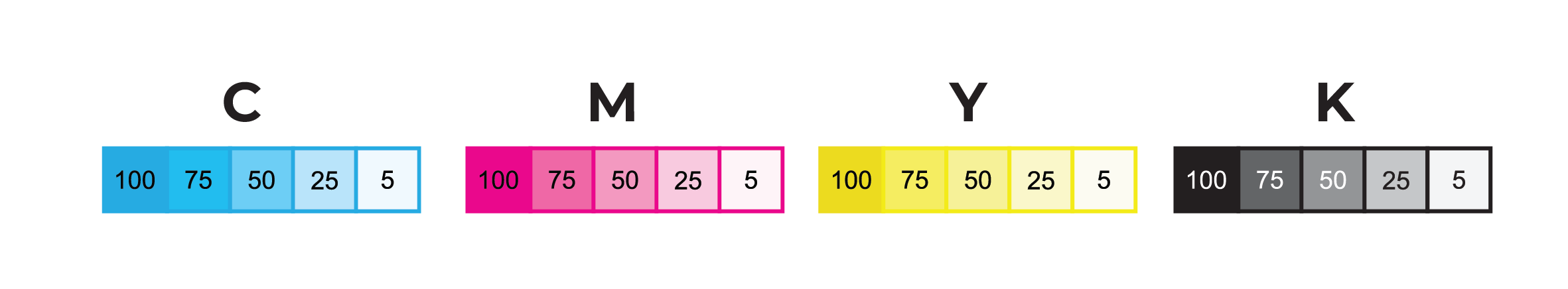 CMYK Color Wheel Chart: The Art of Subtractive Color Mixing