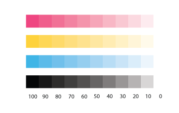 Tri-Model Color Wheel Chart: CMYK, RGB & RYB