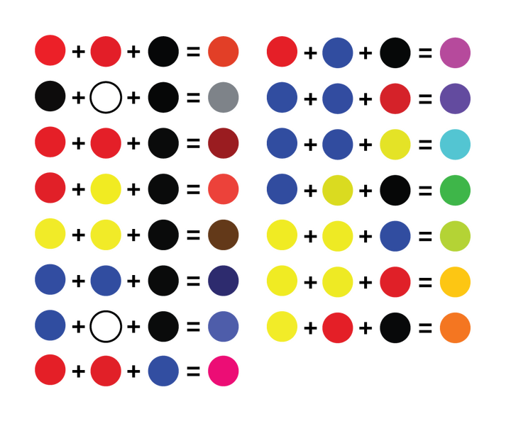 Color Mixing Wheel Chart for Artists and Designers - PDF