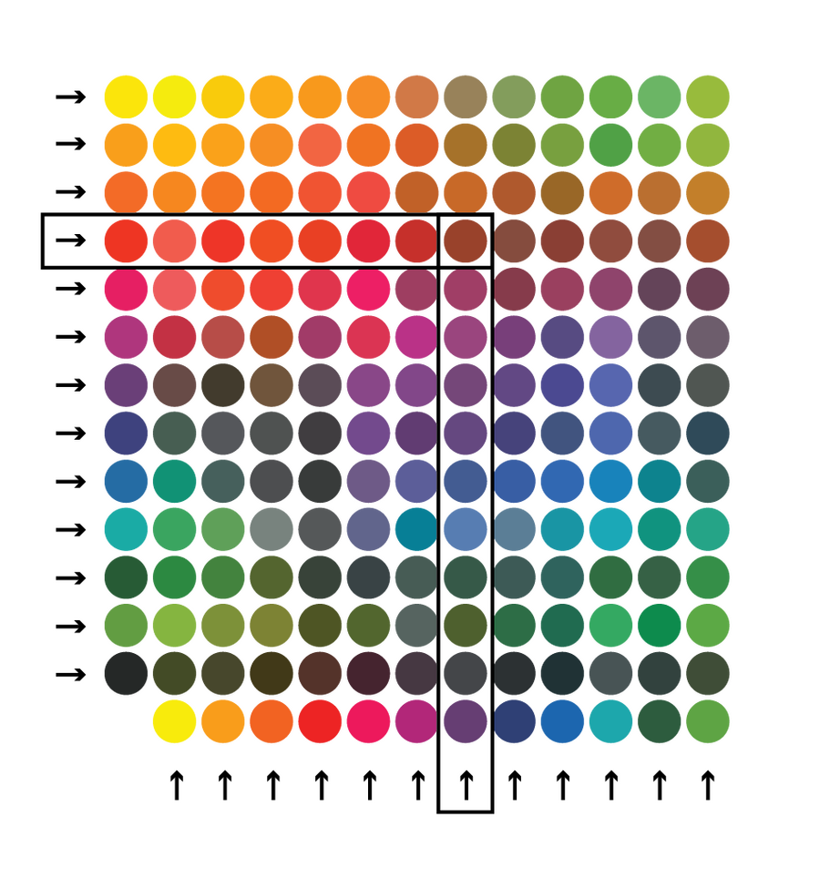 Color Mixing Wheel Chart for Artists and Designers - PDF