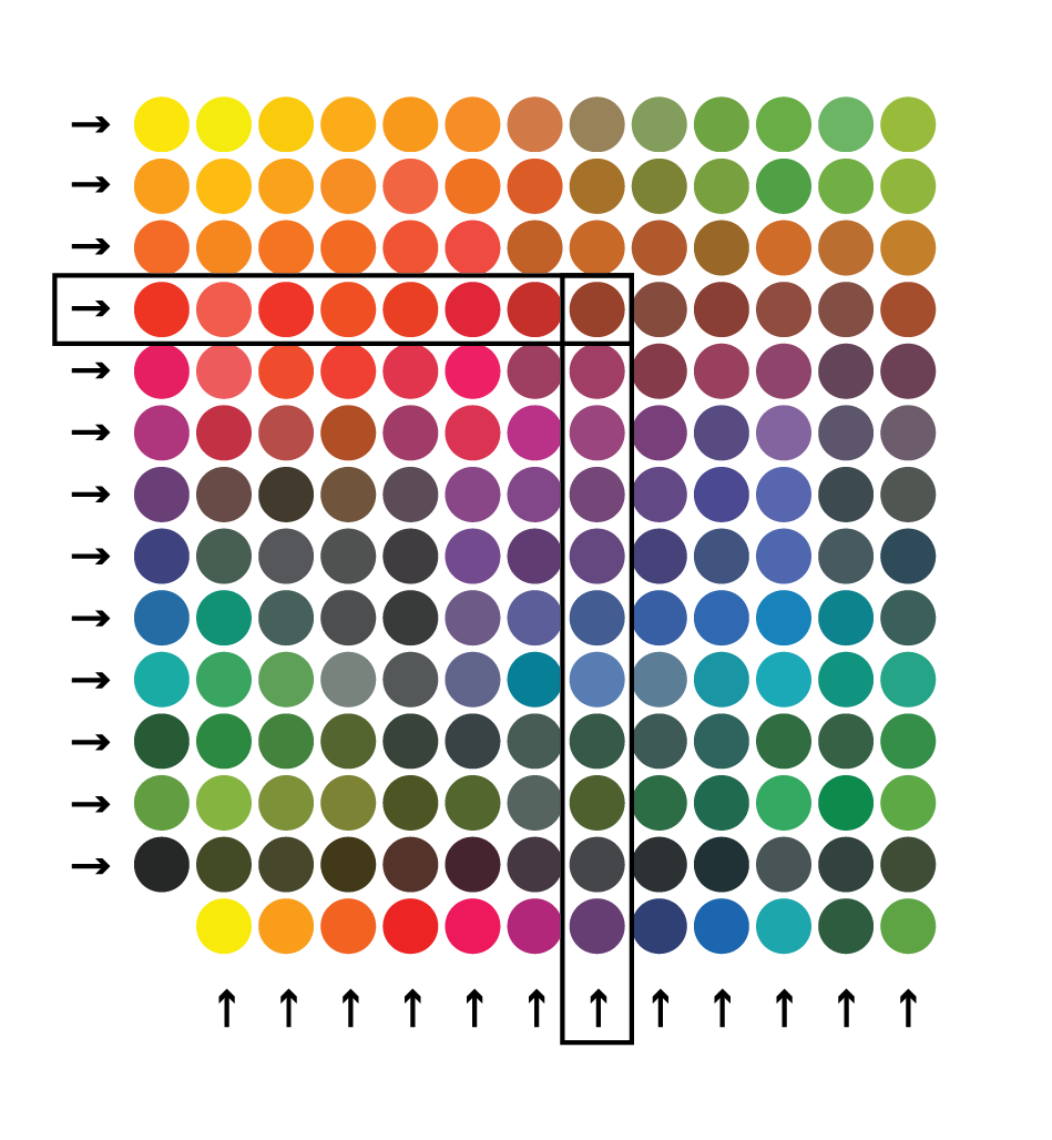 Color Mixing Wheel Chart for Artists and Designers - PDF