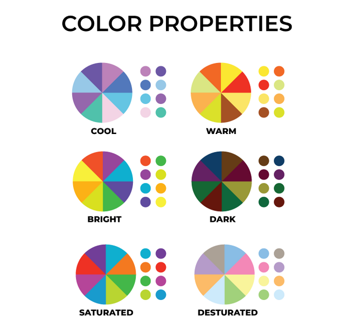 Color Theory Wheel Chart: CMYK, RGB, HSB, and Grayscale
