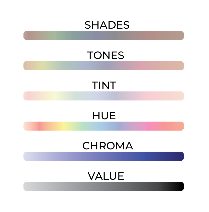 CMYK Color Wheel Chart: The Art of Subtractive Color Mixing