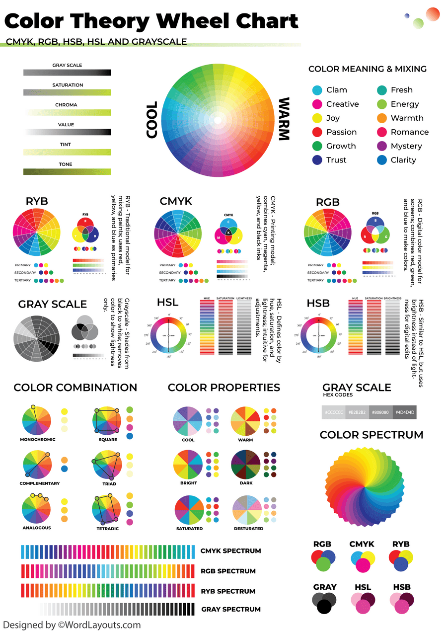 Color Theory Wheel Chart: CMYK, RGB, HSB, and Grayscale