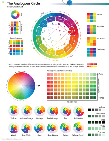 Tri-Model Color Wheel Chart: CMYK, RGB & RYB